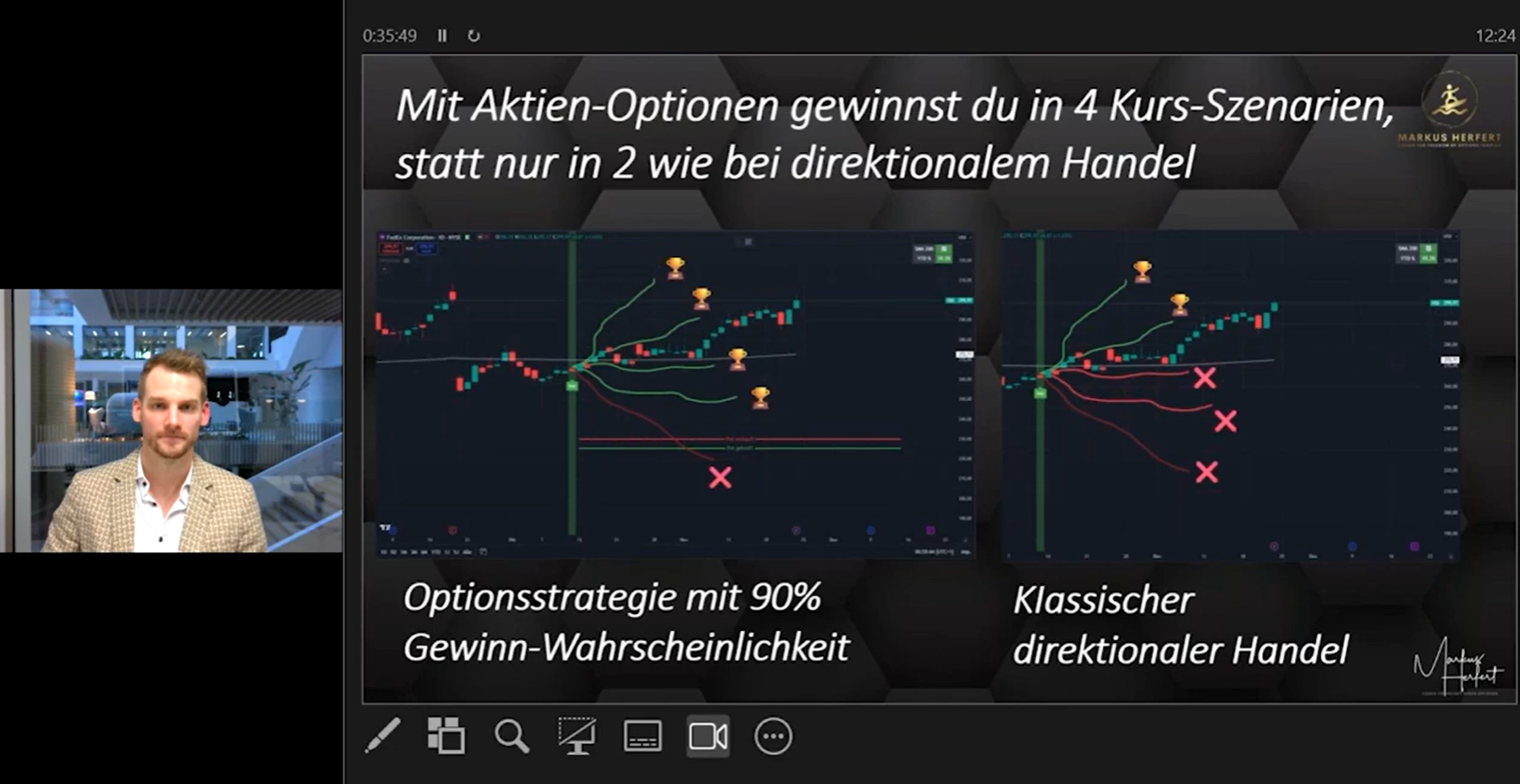 Optionen einfach erklärt Freiheit durch Optionen - Buy Sell Indikator